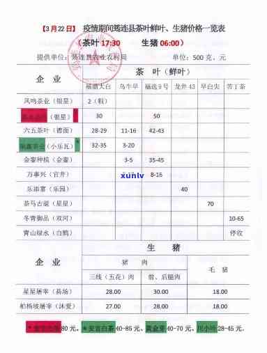 茶叶价格一览表图片及亿百体育官网价格查询大全(图1)