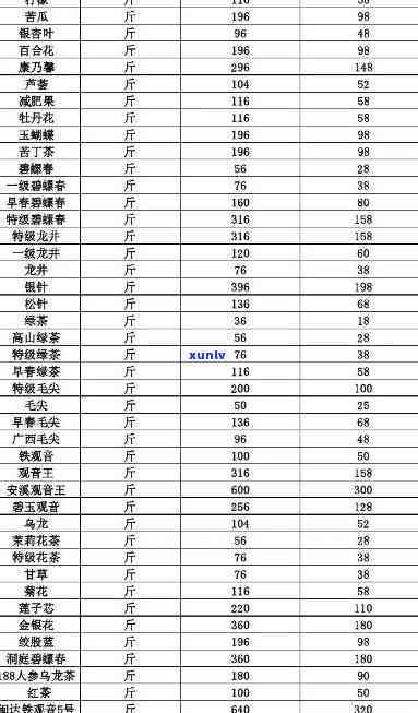 茶叶价格一览表图片及亿百体育官网价格查询大全(图3)