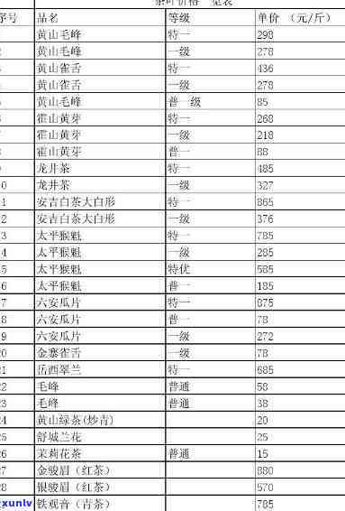 茶叶价格一览表图片及亿百体育官网价格查询大全(图4)