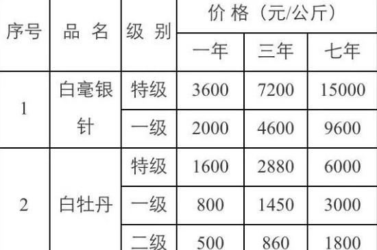 福州某品牌茶1斤48万元记者暗访调查“天价茶叶”