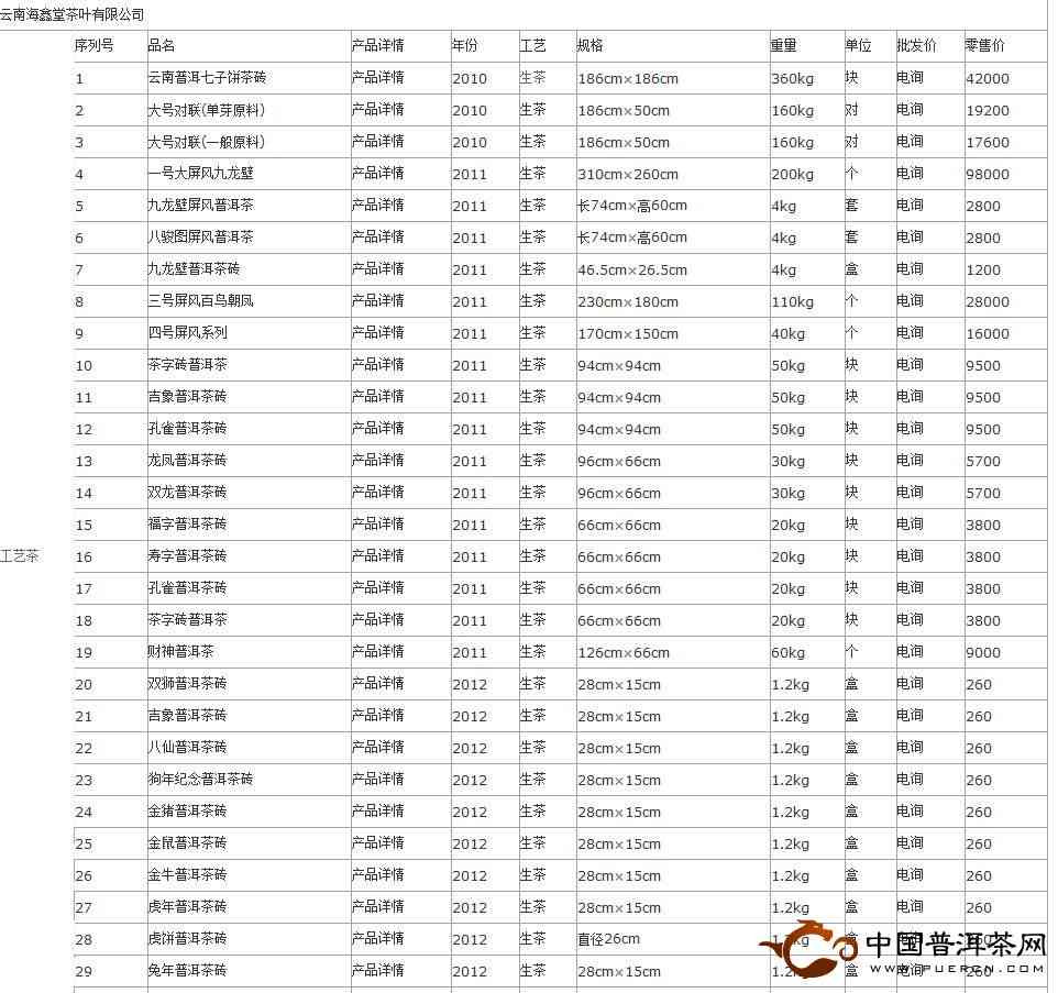 “一两黄金一两茶”谁炮制了几十万元1斤的天价茶？