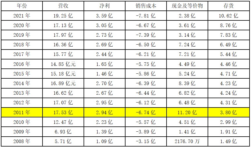 天福茗茶：停亿百体育官网滞的十年(图2)