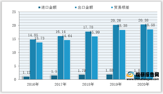 2021年中国茶叶市场分析报告行业供需现状与发展趋势分析(图2)