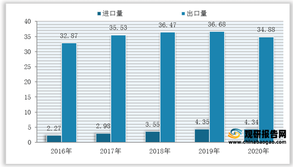 2021年中国茶叶市场分析报告行业供需现状与发展趋势分析(图1)