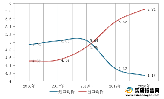 2021年中国茶叶市场分析报告行业供需现状与发展趋势分析(图3)