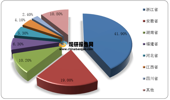 2021年中国茶叶市场分析报告行业供需现状与发展趋势分析(图8)