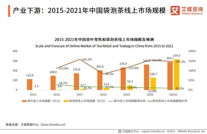 中国年轻人开始喝袋泡茶了(图1)