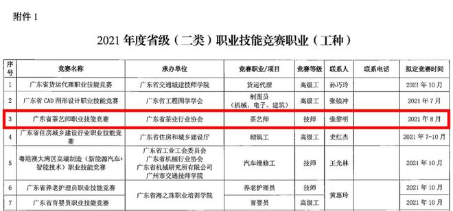 茶界头条丨2021广东省职业技能大赛——广东“澜沧古茶杯”茶艺技师职业技能竞赛的通知(图2)