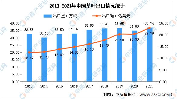 中商产业研究院：茶产业发展史(图2)