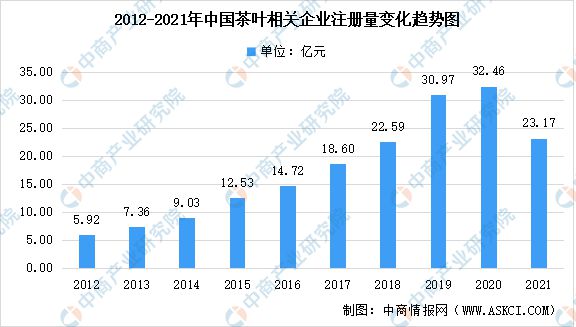 中商产业研究院：茶产业发展史(图4)