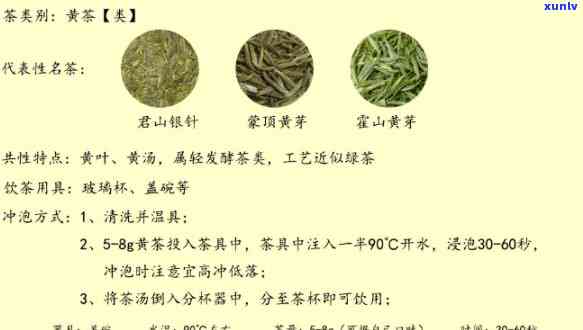 中国茗茶属于哪种茶种？求解(图2)