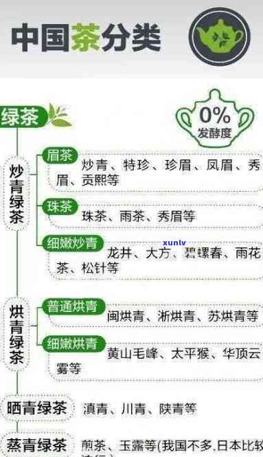 中国茗茶属于哪种茶种？求解(图4)