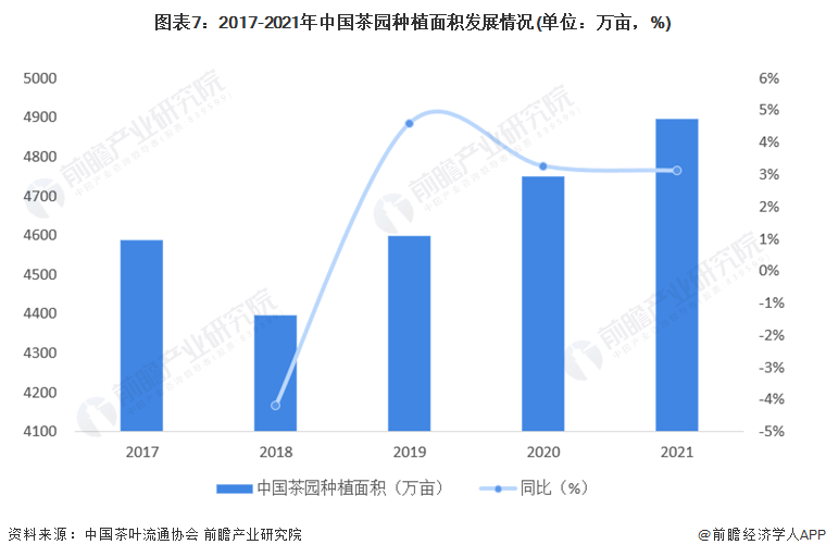 预见2022：2022年中国茶叶行业全景图谱(附市场现状竞争格局和发展趋势等)(图7)