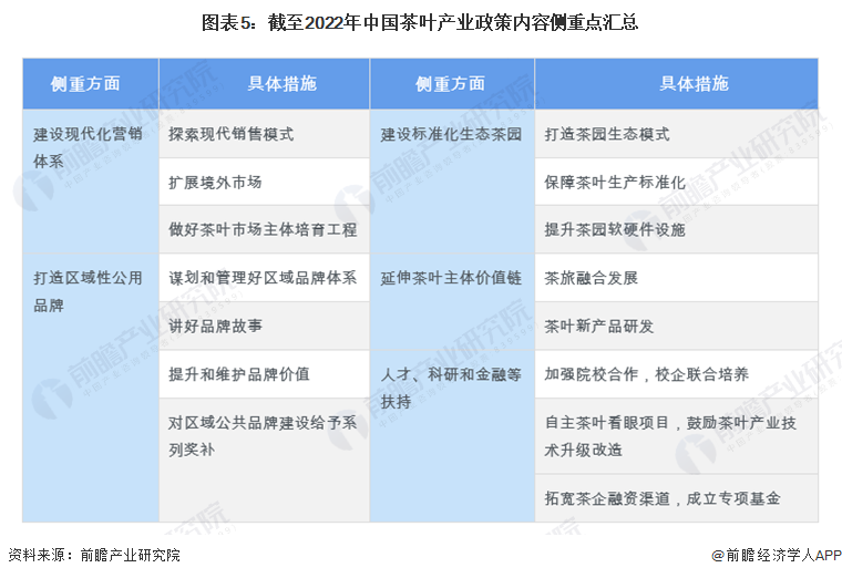 预见2022：2022年中国茶叶行业全景图谱(附市场现状竞争格局和发展趋势等)(图5)