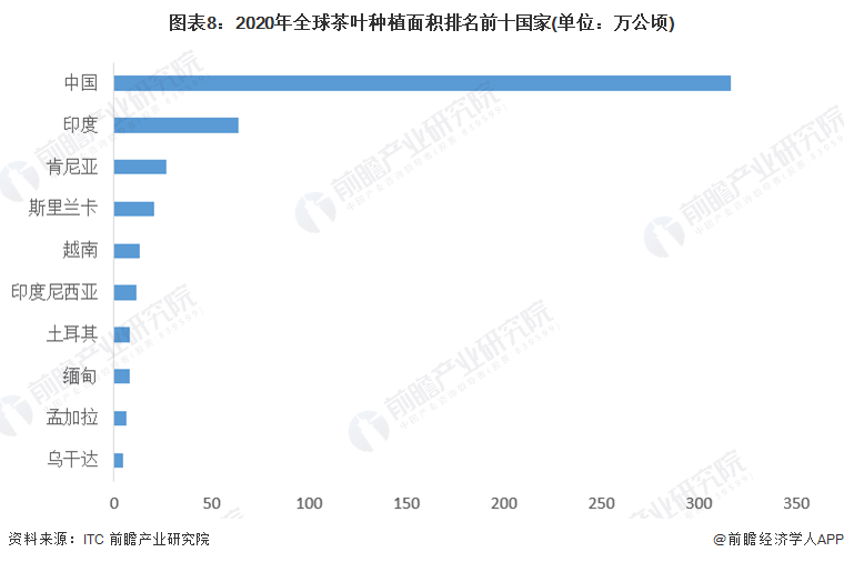 预见2022：2022年中国茶叶行业全景图谱(附市场现状竞争格局和发展趋势等)(图8)