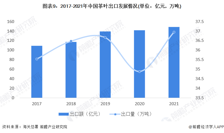 预见2022：2022年中国茶叶行业全景图谱(附市场现状竞争格局和发展趋势等)(图9)