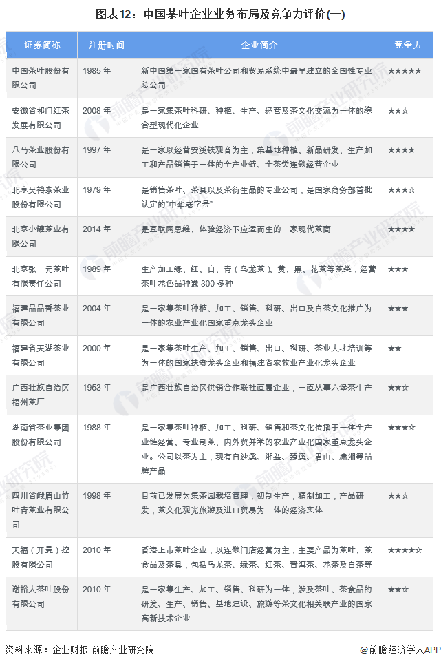 预见2022：2022年中国茶叶行业全景图谱(附市场现状竞争格局和发展趋势等)(图12)