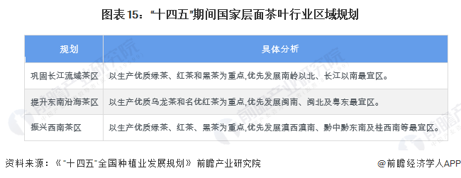 预见2022：2022年中国茶叶行业全景图谱(附市场现状竞争格局和发展趋势等)(图15)