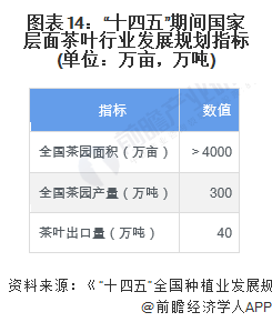 预见2022：2022年中国茶叶行业全景图谱(附市场现状竞争格局和发展趋势等)(图14)