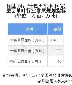 【前瞻分析】20232028年中国茶叶行业发展现状及前景分析(图6)