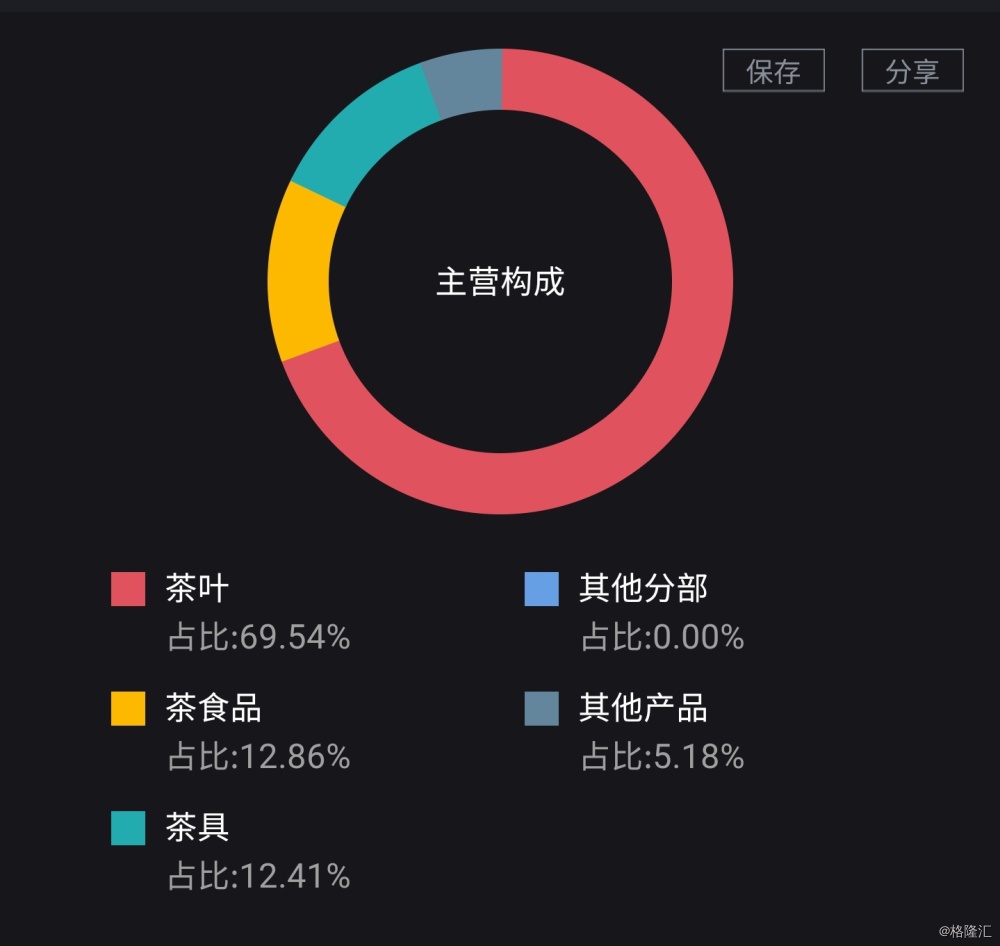 亿百体育APP中期纯利跌4%至125亿元 实体零售渠道再收缩(图3)