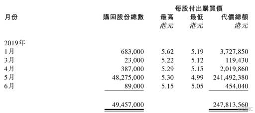 亿百体育APP中期纯利跌4%至125亿元 实体零售渠道再收缩(图6)