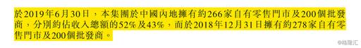 亿百体育APP中期纯利跌4%至125亿元 实体零售渠道再收缩(图7)