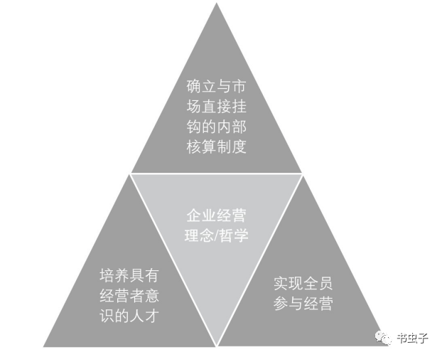 利润裂变（3）(图1)