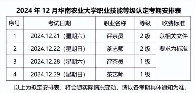 华南农业大学：国家一级及二级评茶师与茶艺师培训课程招生启事亿百体育app(图4)