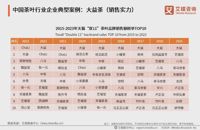 亿百体育官网2024年中国茶叶行业典型案例分析：产品创新引领新茶文化潮流(图3)